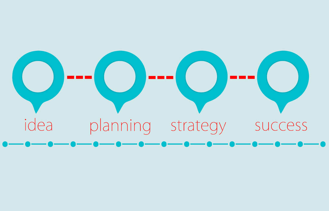 The Sales Development Organization of the Future