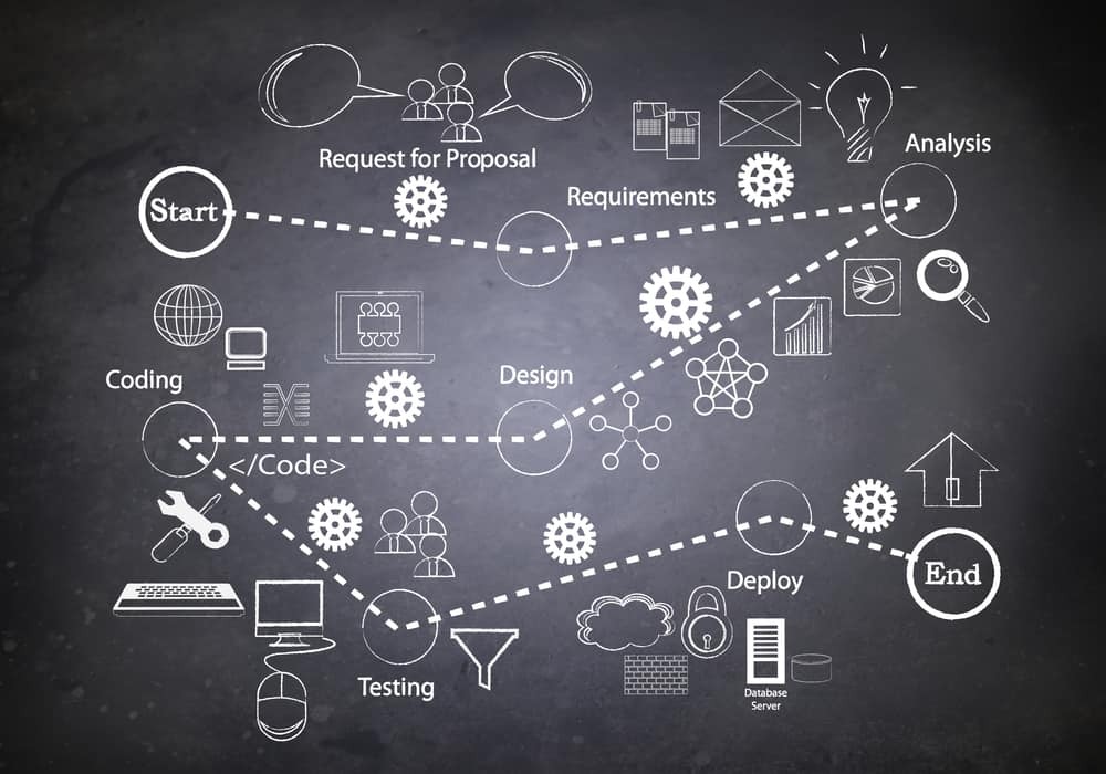 Product Life Cycle Management: How to Choose Software for Your Company