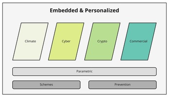 Why We're Not Sleeping on Insurtech This Year