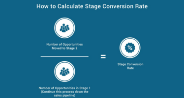 How to Calculate Stage Conversion Rate