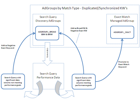 Advanced Search Query Mining Part 1: The Power of Search Queries