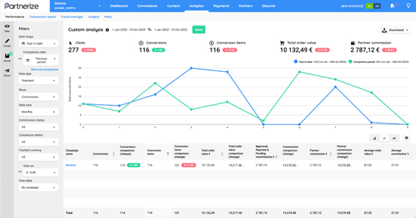 Let Analytics Help Drive Your Holiday Strategy
