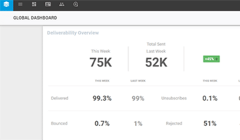 11 Practical Steps for Migrating from Email Marketing to Marketing Automation