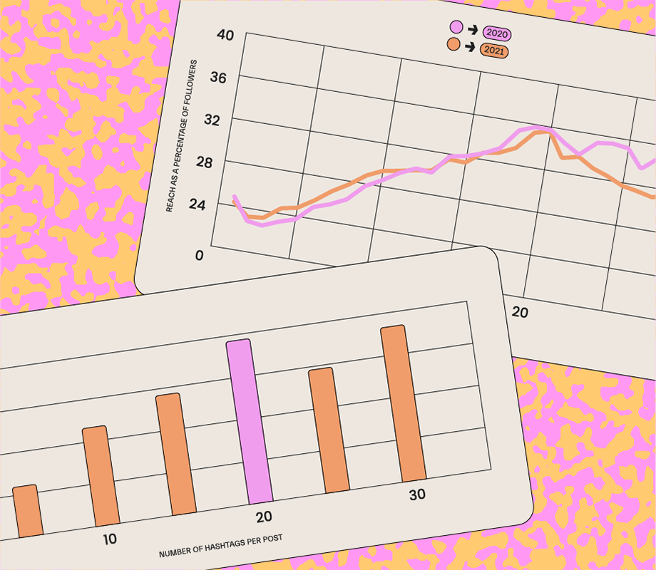 The Number of Hashtags You Should Use on Instagram, According to 18M Posts