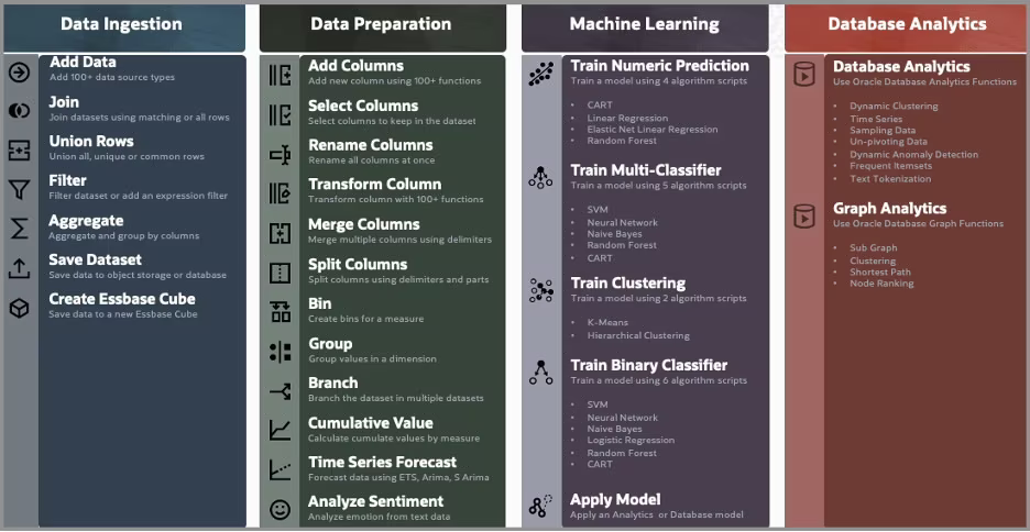 Unlocking Formula 1 Insights: How List Aggregation Transforms Data Preparation