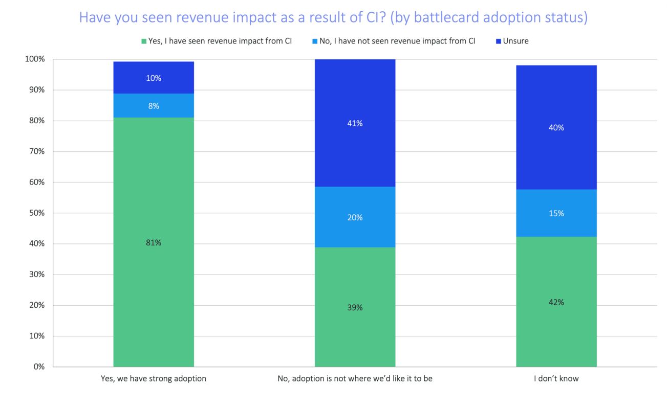 5 Keys to Succeeding with Competitive Intelligence [DATA]