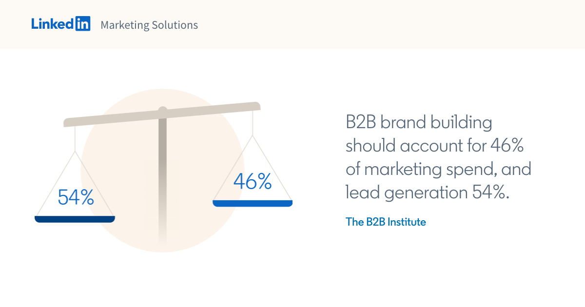 B2B marketing fundamentals
