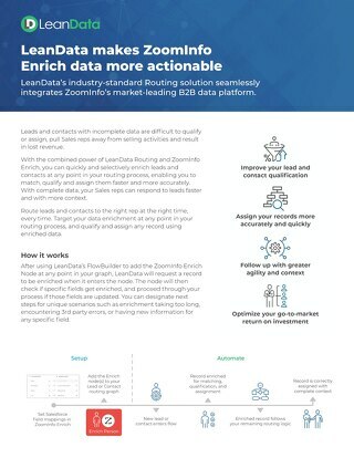 ZoomInfo Integration Data Sheet