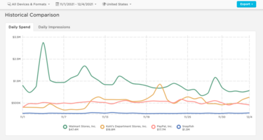 Tis the Season: The Holiday Digital Advertising Playbook