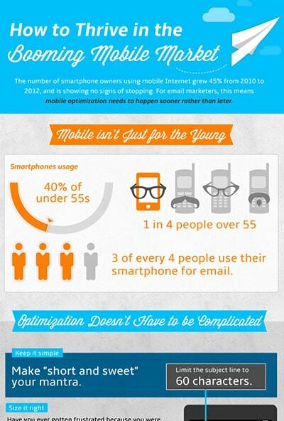 Email Marketing Mobile Optimization.