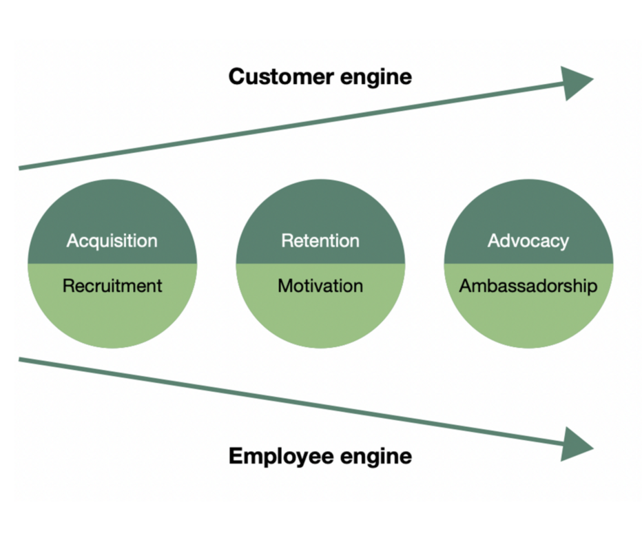 Employer Branding: The New Marketing Frontier