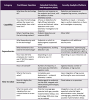What Security Market Definitions Tell Practitioners