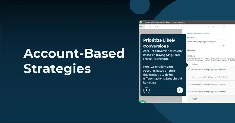 Account-based marketing (ABM)
