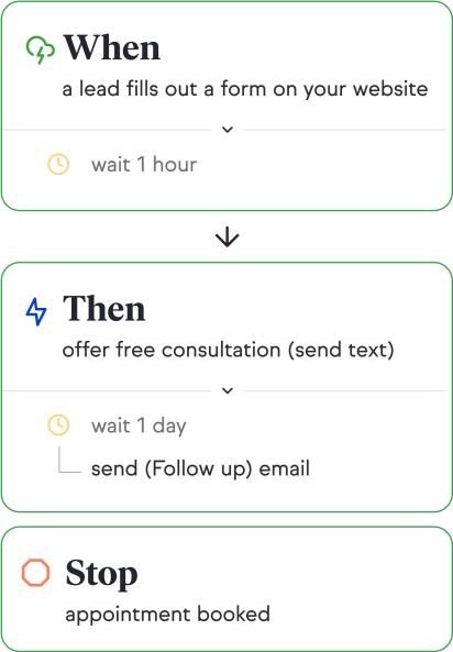 What Is Marketing Automation?