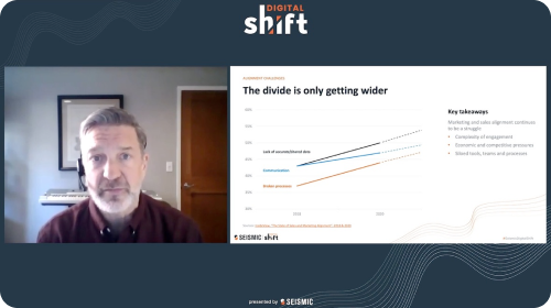 Enable Sales with Masterful Campaigns