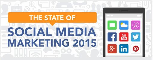 Infographic: The State of Social Media Marketing in 2015