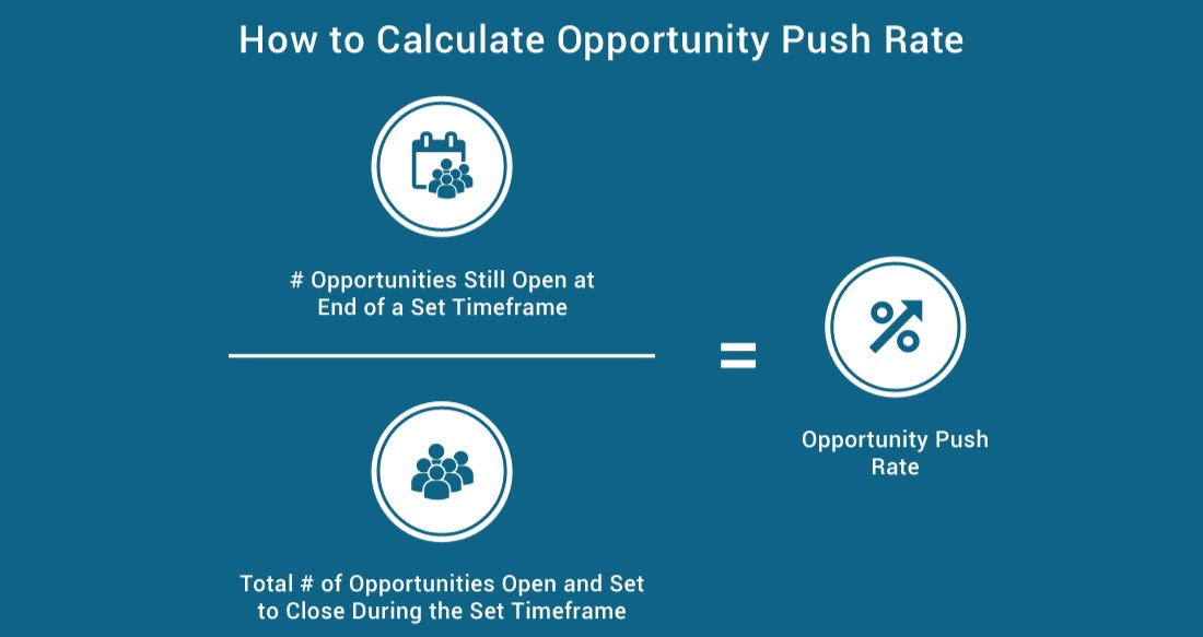 How to Calculate Opportunity Push Rate