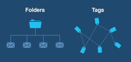 Design Principles: Choosing the Right Patterns