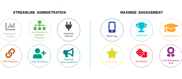 Loyalty Management Software: Matching Modular Platforms with Your Goals