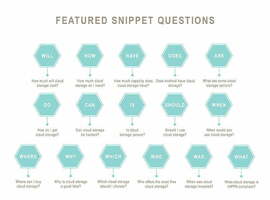 How to Use Answer The Public to Earn Featured Snippets