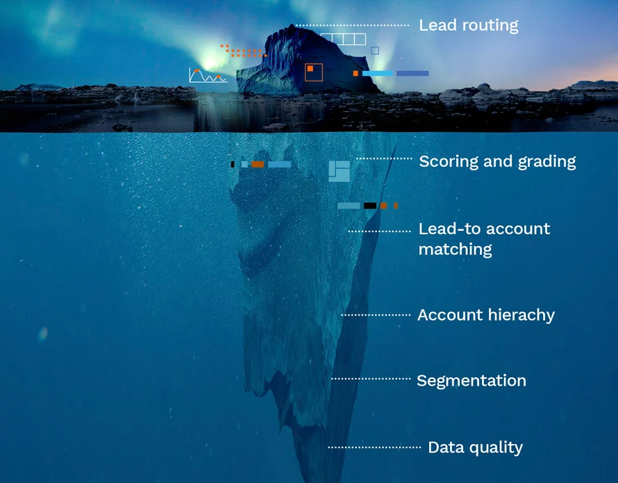 Territory management automation: Lead routing is just the tip of the Iceberg - Part 2