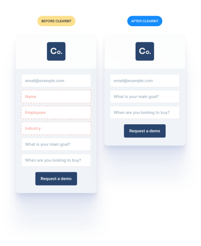 Form Conversion Software for Optimized Website Data