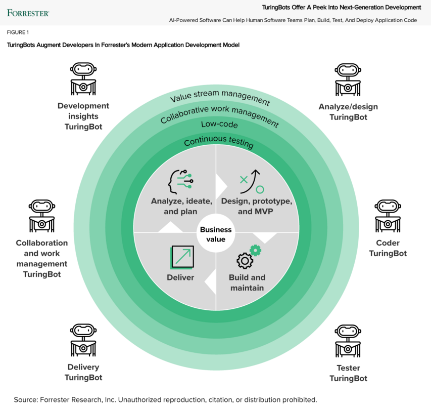 The Evolution From Continuous Automation Testing Platforms To Autonomous Testing Platforms: A New Era In Software Testing