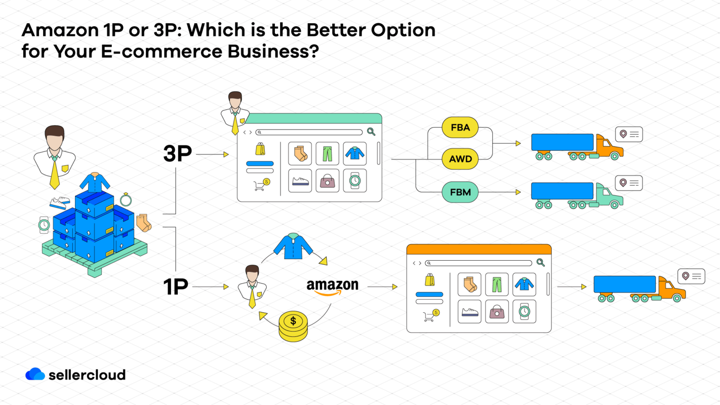Amazon 1P or 3P: Which is the Better Option for Your E-commerce Business?