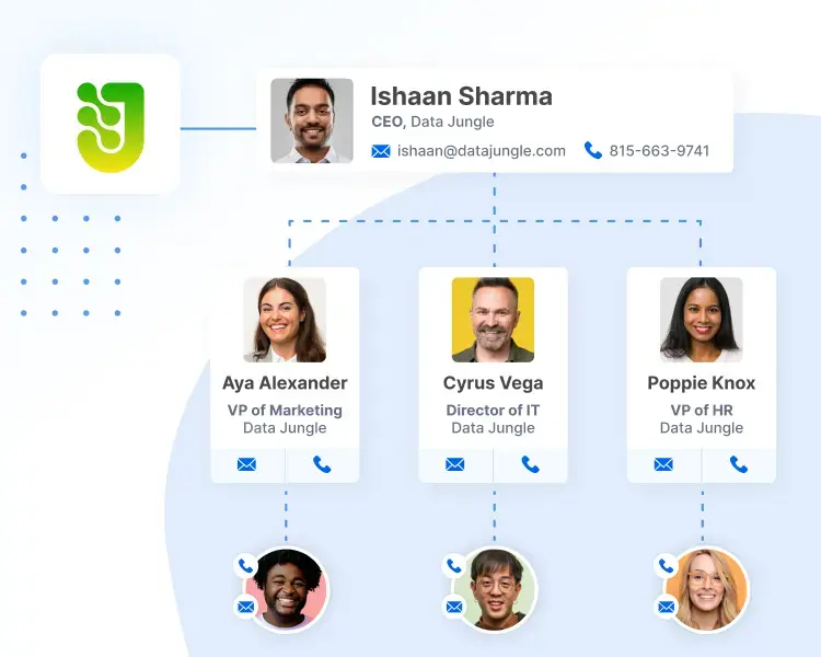 Build Accounts Fast with Org Charts