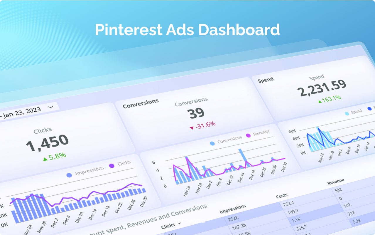 Pinterest Ads Dashboard Overview & Metrics to Include