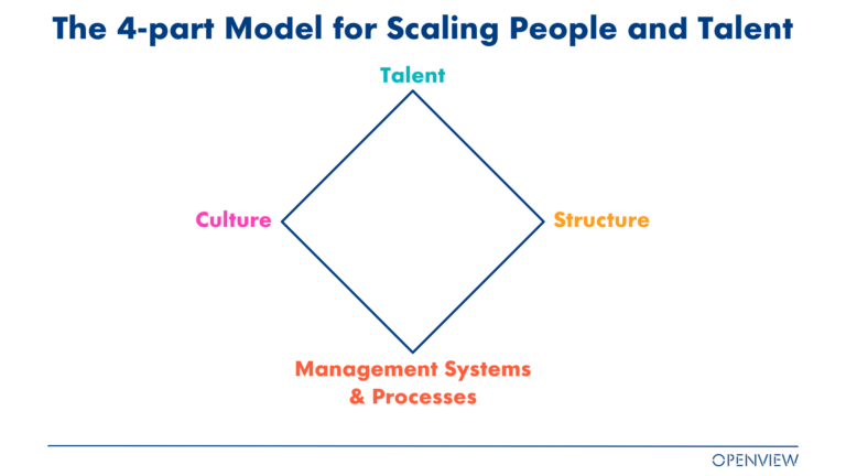 A 4-Part Framework for Scaling Your People and Talent Function