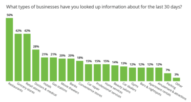 How to Meet Consumers' Local Marketing Expectations