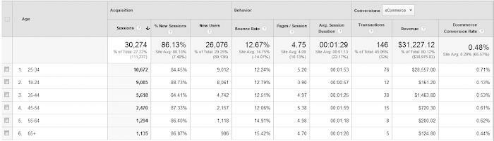 6 Steps to Add Customer Journey Mapping to Your Marketing Strategy