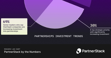 B2B SaaS companies are doubling down on partnerships as a top strategic priority in 2026