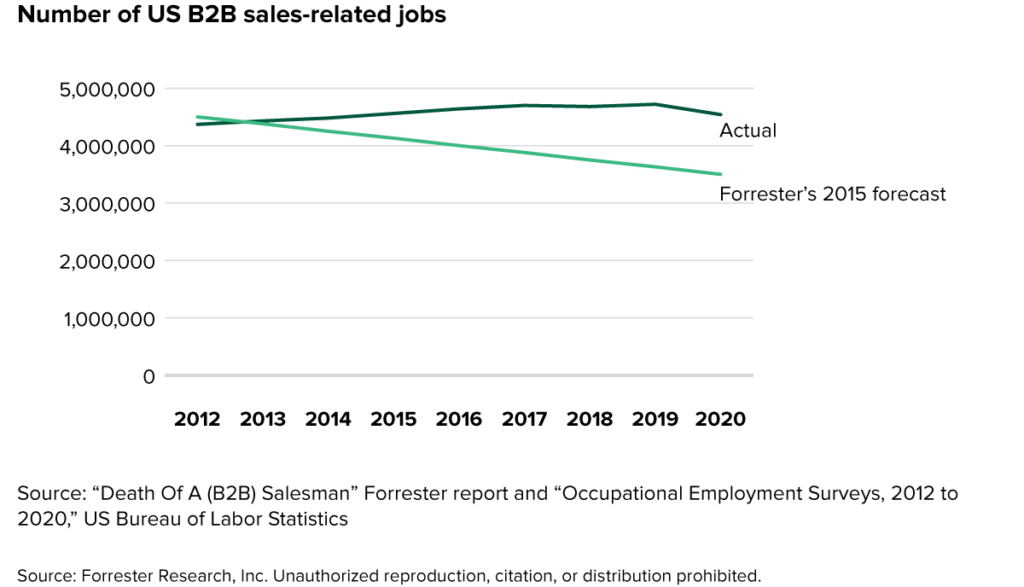 Why Automation May Not Mean Workforce Reductions