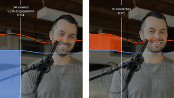 4 Ways to Leverage Video Performance to Fuel Your Lead Generation Strategy