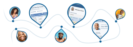 The Concepts of Product and Price Lists Within Pipeliner CRM