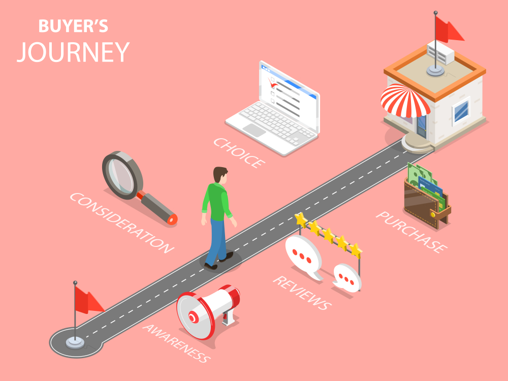 Align Your Content Marketing With the Buyer's Journey