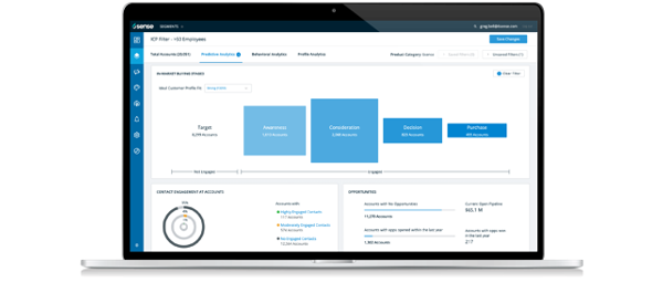 The Rise of AB"X" and the RevTech Revolution: Why We're Backing 6sense - Sapphire Ventures