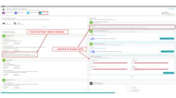 SLO burn: SLO monitoring and alerting on SLOs using error-budget burn rates with unified observability and AI