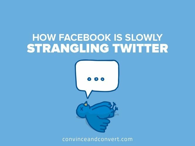 How Facebook is Slowly Strangling Twitter