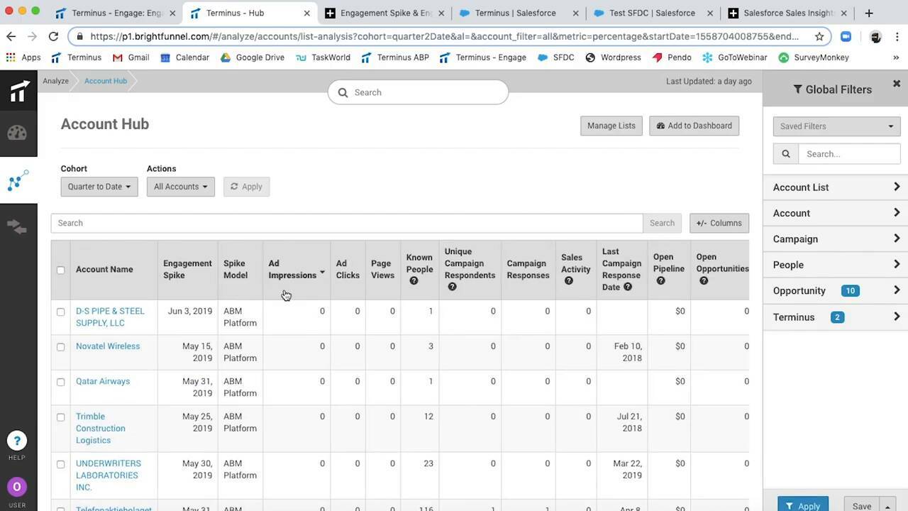 How to Terminus: Engagement Data on All Accounts