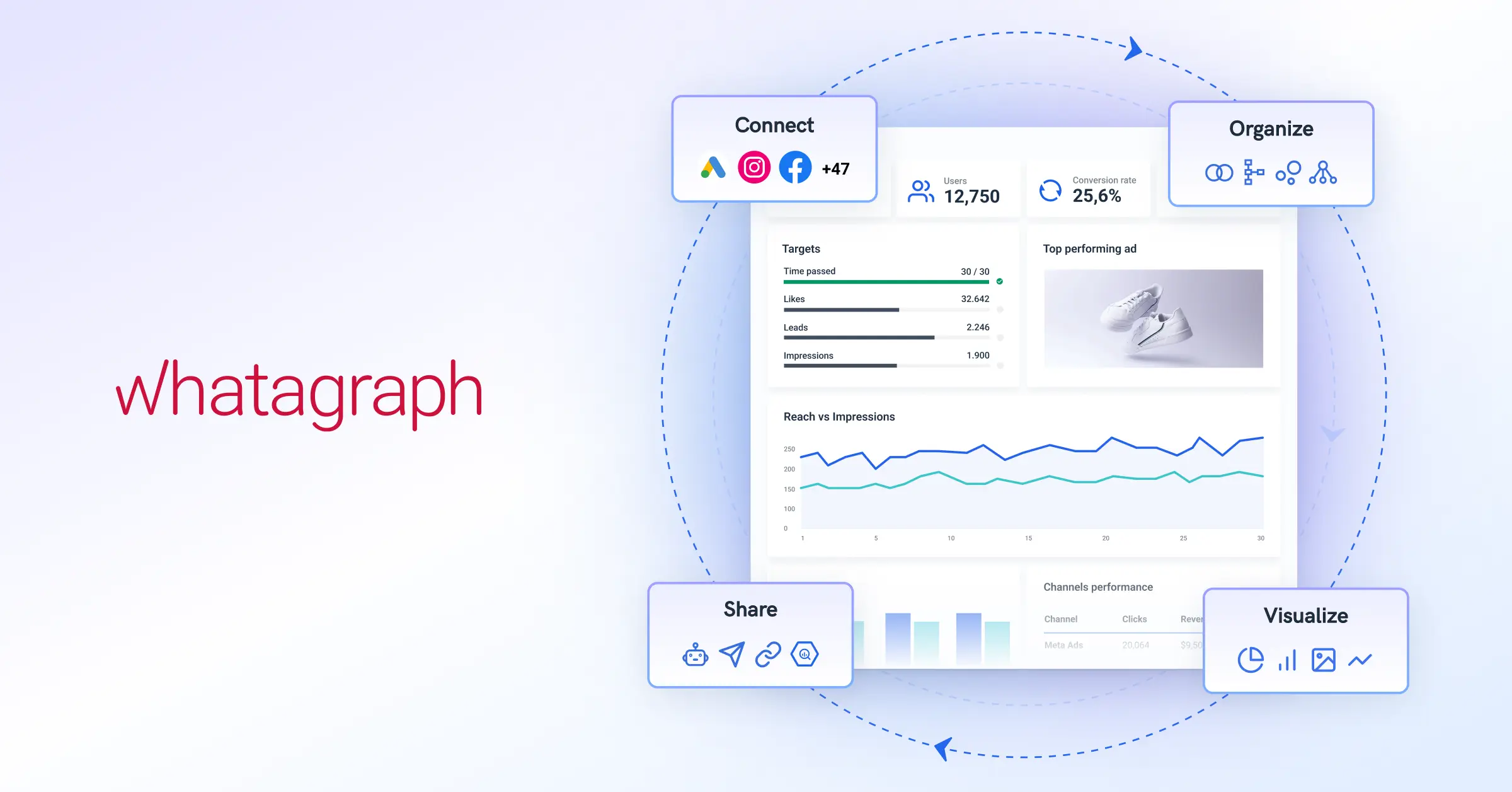 Improve Marketing Data Management: Increase Your Agency's Efficiency and Retain More Clients