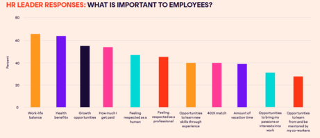 The Great Upheaval: A Peek at 15Five's Special Report on the State of HR and the Workplace