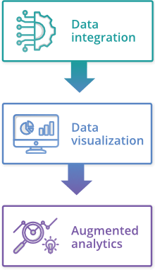 A Step by Step Gude for Ecommerce Analytics | Adverity