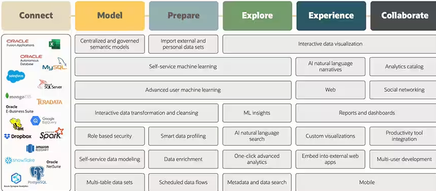 Deploy OCI Network Components for Oracle Analytics Services