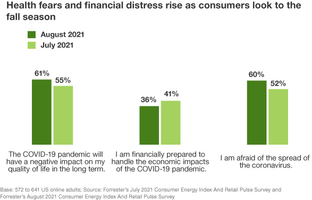 US Consumer Pandemic Recovery Outlook, August 2021: Ongoing Uncertainties Caution Consumers