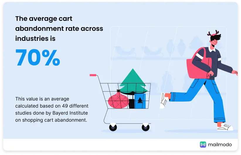 Latest Cart Abandonment Statistics and Measures to Improve it