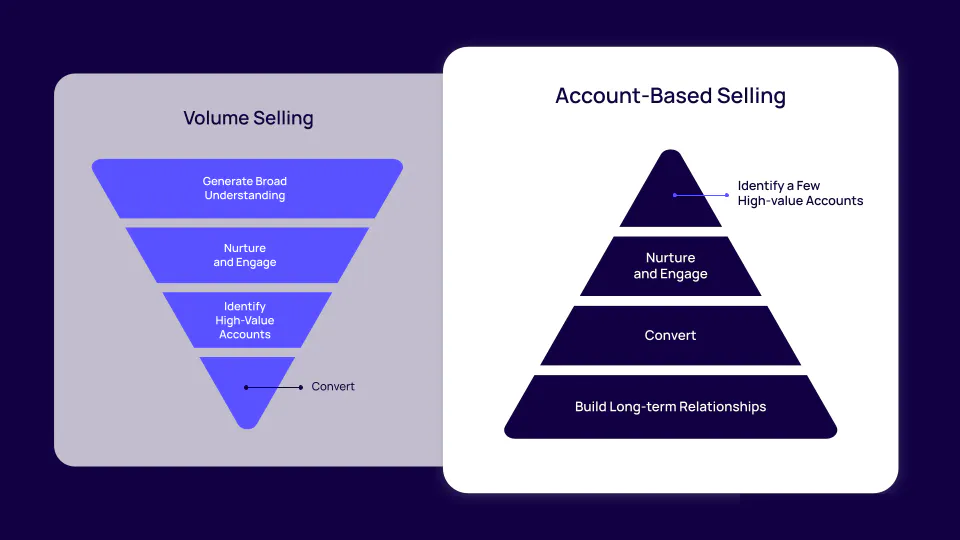 How to personalize sales emails at scale