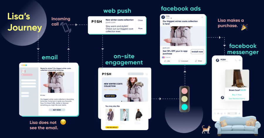 Architect: Design Individualized Cross-Channel Journeys That Flow + Convert + Build Loyalty